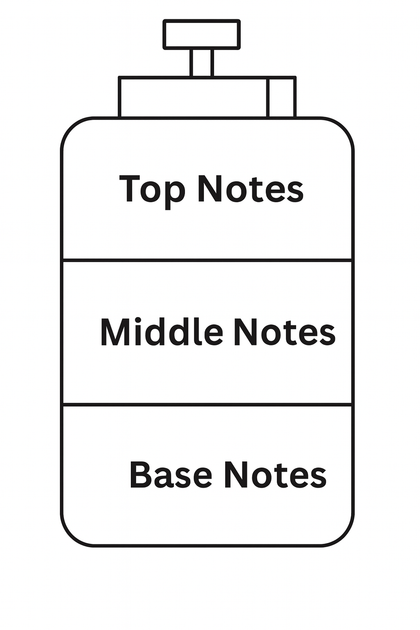 KALIMATI SHAMS 100ML notes image